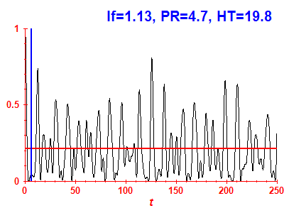 Survival probability